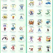 ポケモンgo Tl44 Pvpシーズン2ランク10ポーズ持ち Rmt Club