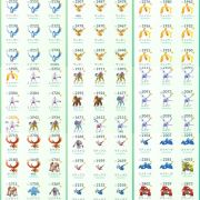 ポケモンgo Tl43 伝説個体値100 2体 伝説328体 個体値100 272体 色違い131体 Rmt Club