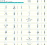 Matubusi出品一覧 Rmt Club