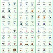 ポケモンgo Tl42 伝説290体個体値98多数 個体値100 323体 色違い8体 星の砂529万程 Rmt Club