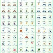 ポケモンgo Ptc垢tl46 伝説個体値100 個体値100 290体 色違い296体 星の砂1340万程 Rmt Club