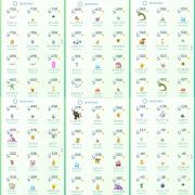ポケモンgo Ptc垢tl46 伝説個体値100 個体値100 290体 色違い296体 星の砂1340万程 Rmt Club